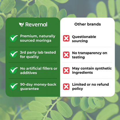 Revernal Moringa Powder Capsules